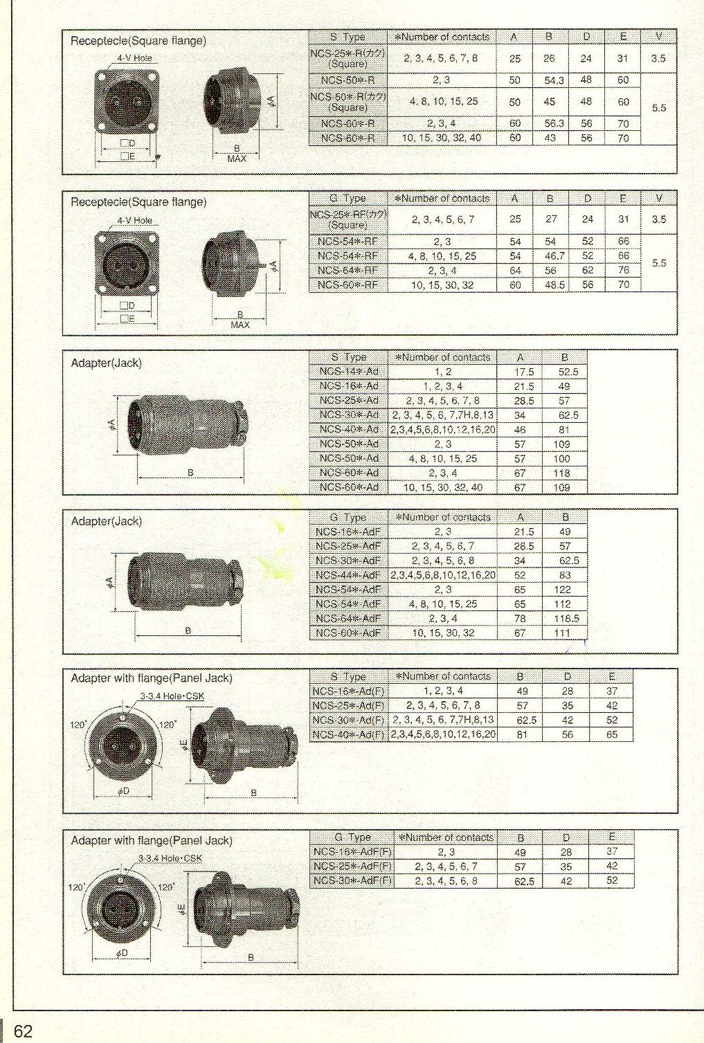 NSC-142-P,NCS-142-R, NCS-162-AD, NCS-162-PM,NCS-162-R,NCS-162-RF,NCS-163-AD,NCS-163-ADF,NCS-163-P,NCS-163-PM,NCS-163-R NCS-163-RF,NCS-164-AD,NCS-164-P,NCS-164-R NCS-252-P, NCS-252-PM, NCS-252-R, NCS-252-RF, NCS-253-P, NCS-253-PM, NCS-253-R, NCS-253-